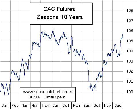 CAC 40