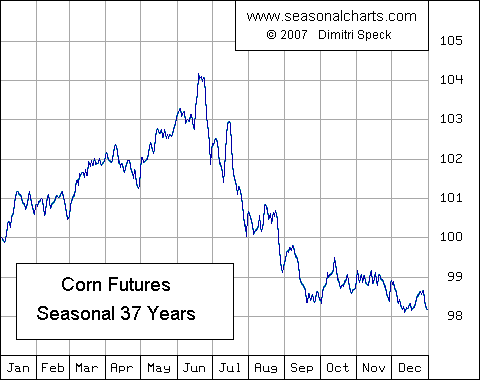 Corn