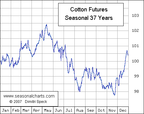 Cotton