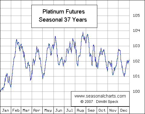 Platinum