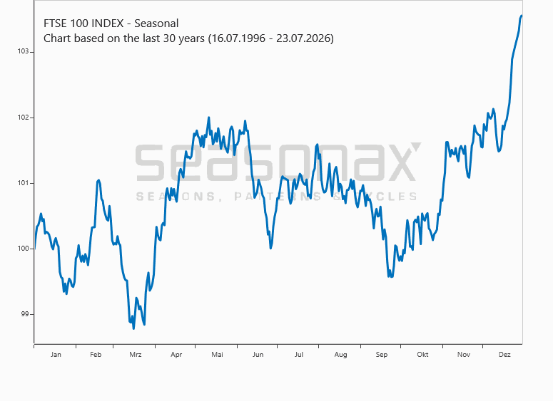 FTSE
