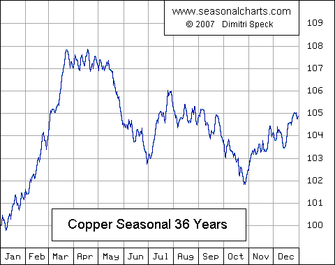 Copper