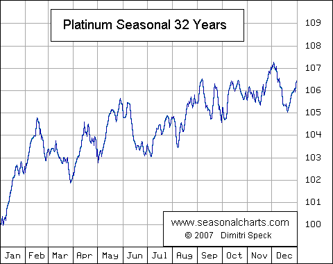Platin