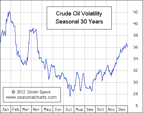 Volatility