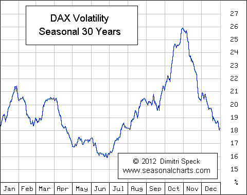 DAX