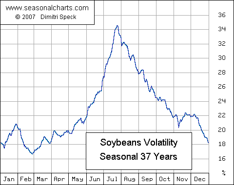 Soybeans